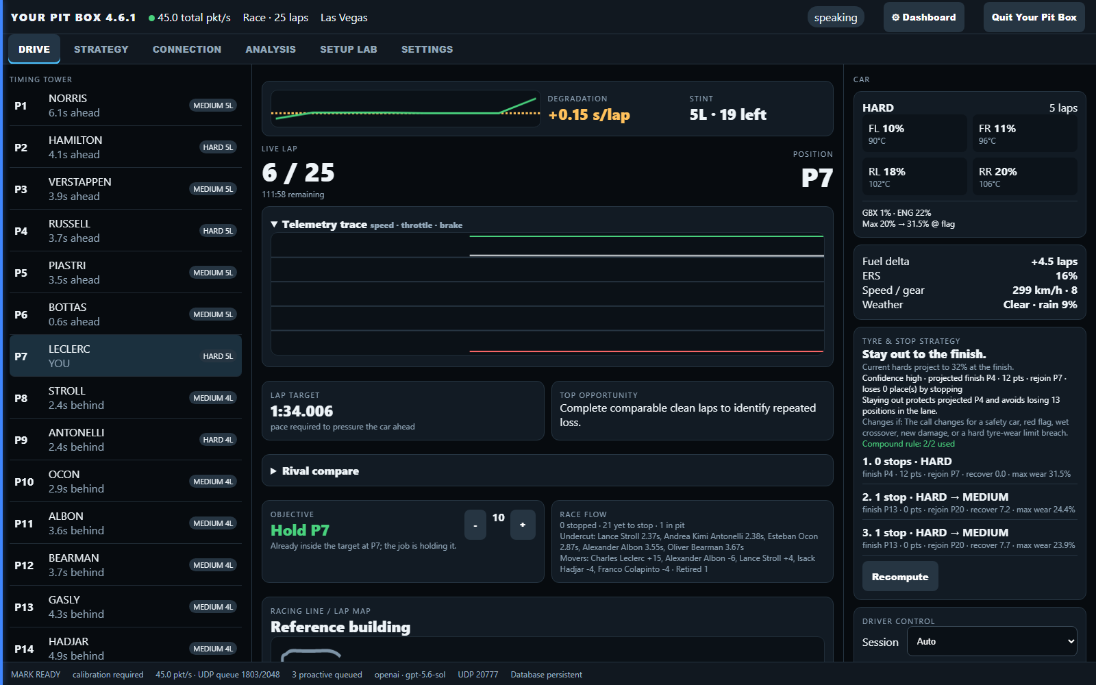 The Drive screen mid-race at Las Vegas: full timing tower, live telemetry trace, tyre wear and temperatures, and ranked stop plans with a stay-out call.